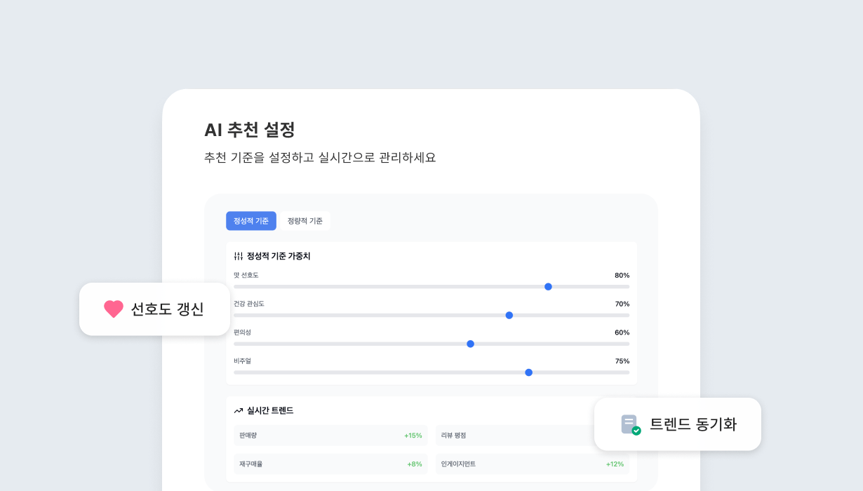맞춤형 상품 추천 및 구매 유도 이미지 5